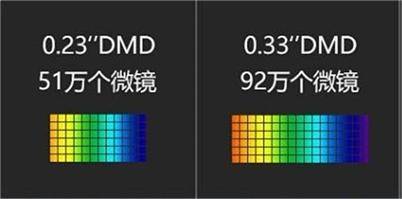 小户型投影仪选哪款？首发斩获【DLP投影机排行榜第一名】当贝D5X最适合