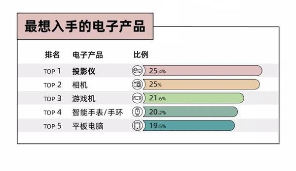 2023最值得买的千元投影仪，家用千元投影仪推荐