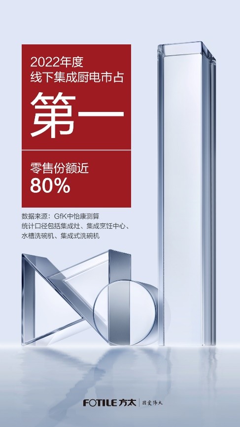 集成烹饪中心实力领跑！方太登2022年线下集成厨电市场零售额份