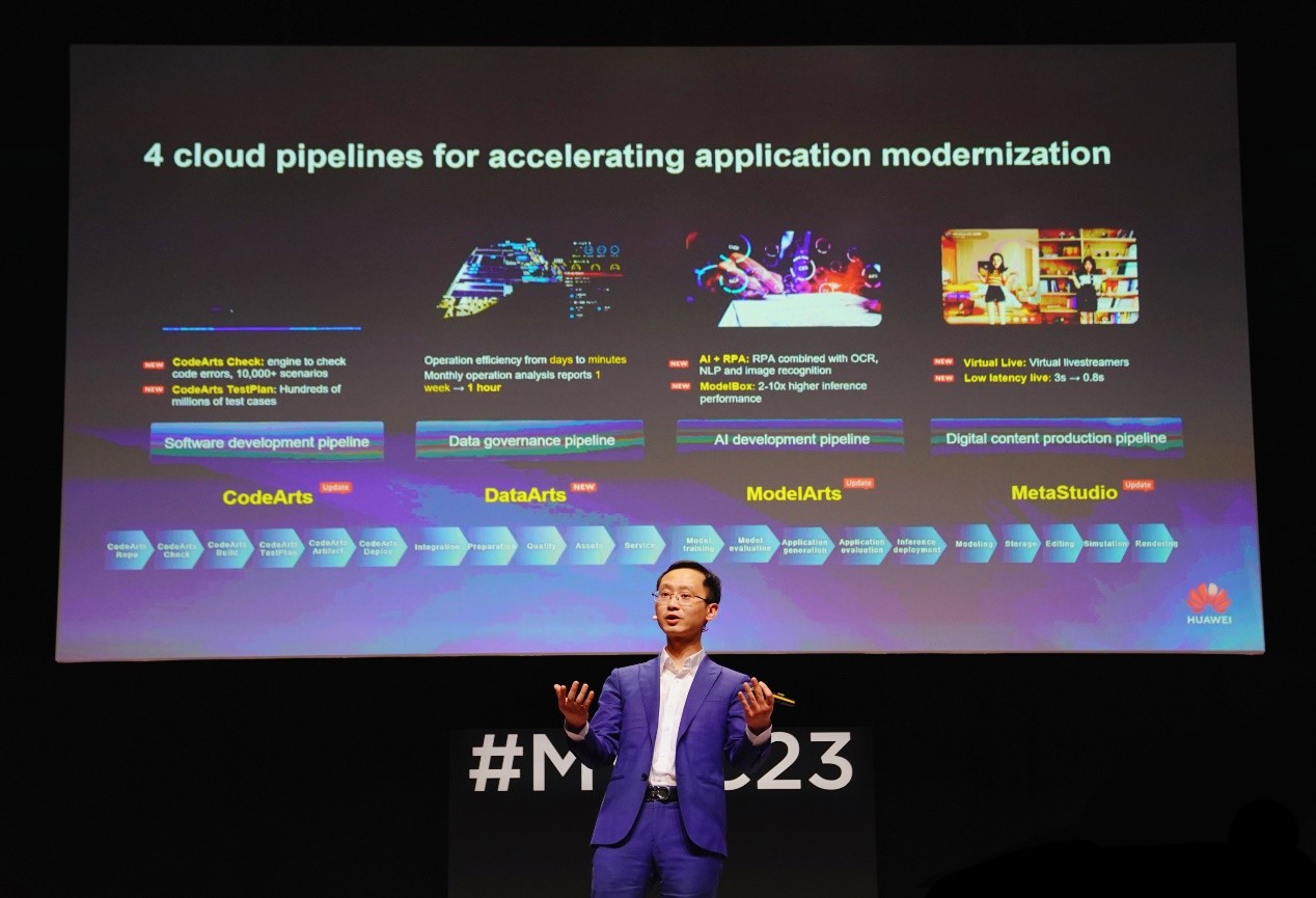 华为云分论坛在MWC2023举办，用云原生技术共创行业新价值