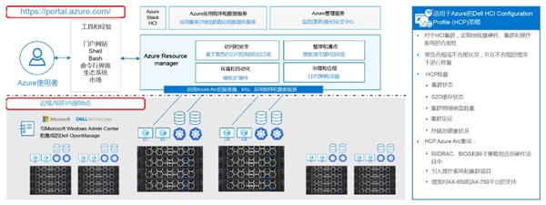 >戴尔的混合式管理：适用于HCI合规和修复的Azure策略