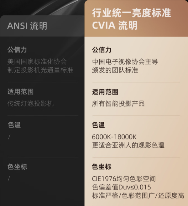 万字总结！2023年家用投影仪推荐：高性价比投影仪怎么选不踩坑，小白必看