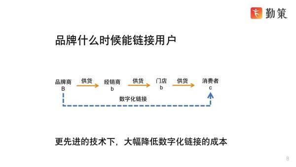 勤策刘昭｜AI驱动bc一体化，连接消费者、连接门店指日可待