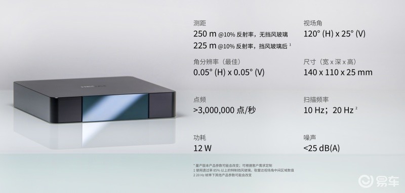 禾赛科技发布25mm超薄激光雷达，实现激光雷达从车外到车内的跨越