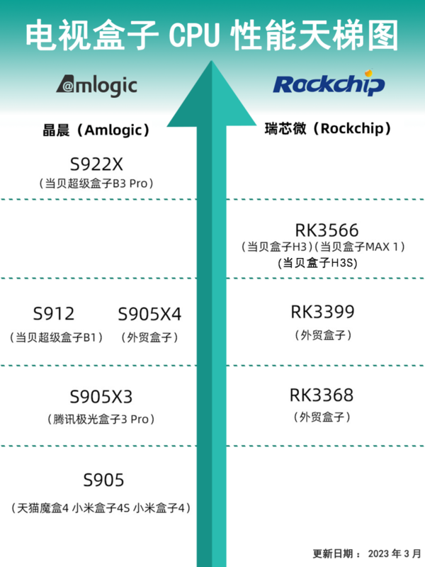 看片神器——当贝H3电视盒子，让老电视迅速回春