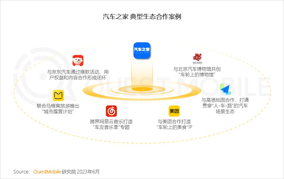 QuestMobile2023全景生态流量半年报告