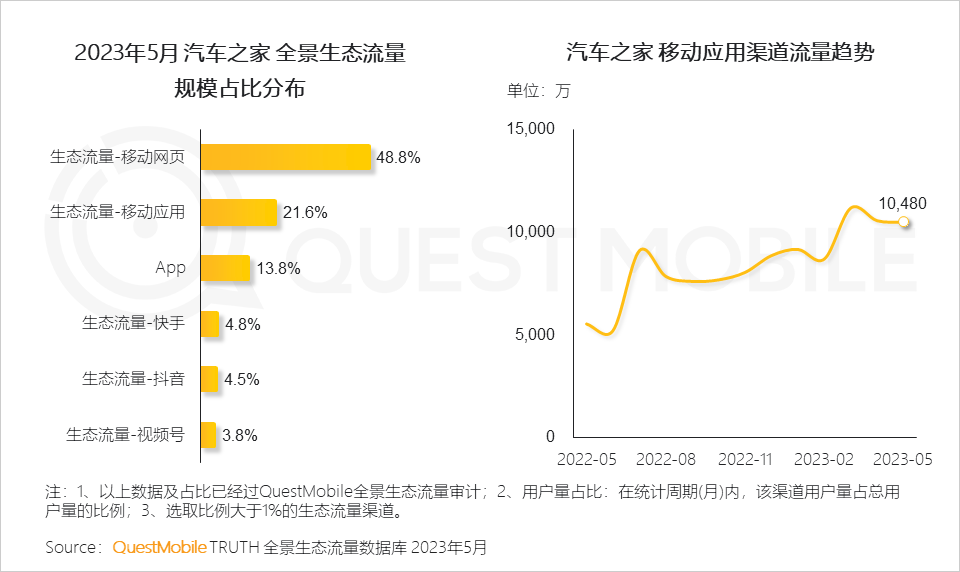 QuestMobile2023全景生态流量半年报告