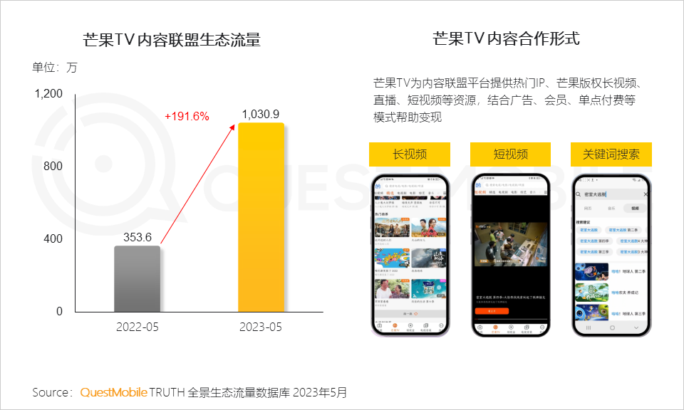 QuestMobile2023全景生态流量半年报告