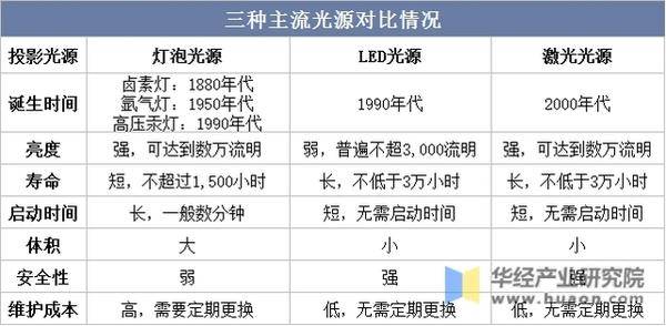 适合白天看的投影仪选哪款？ALPD激光投影当贝X5放客厅白天依旧清晰