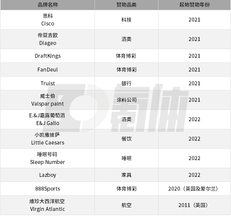 第104个赛季开启，一年狂赚1365亿的NFL越活越滋润？