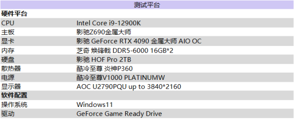 有见过满载也不发烧的显卡吗？影驰 GeForce RTX 4090 金属大师 AIO OC评测
