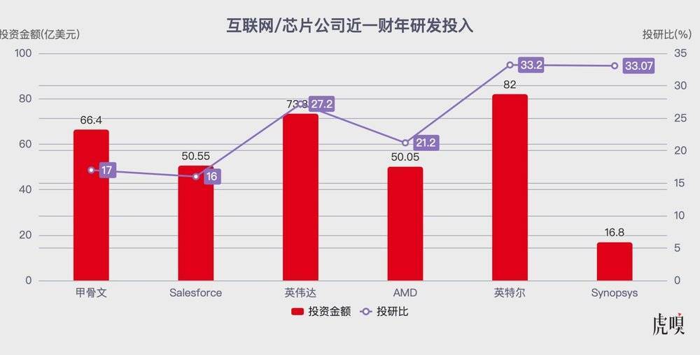 OpenAI做芯片，只因钱太多