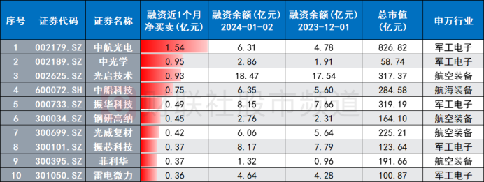 亿元合同频现！军企新一轮订单启动，两大“精明钱”入场加持