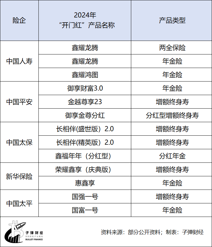 保险业的“双11”静悄悄