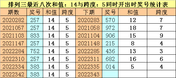 343期财叔排列三预测奖号：杀码和复式组六参考