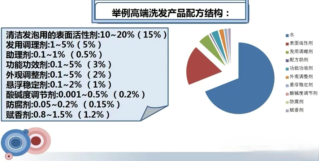 为啥你买的洗发水就像除草剂，配方成分告诉你 1，月