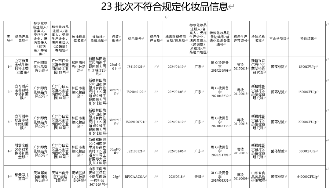 抽检不合格！很多人家中常备，快自