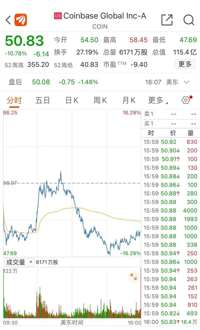 24小时超18万人爆仓！币圈再现“腥风血雨”！美国中