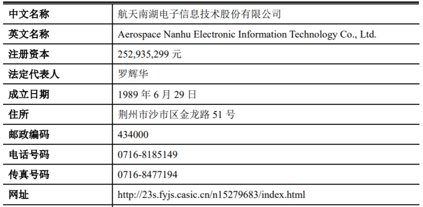 航天南湖多项重大项目未在招股书中披露，与关联方共用同一官方网站