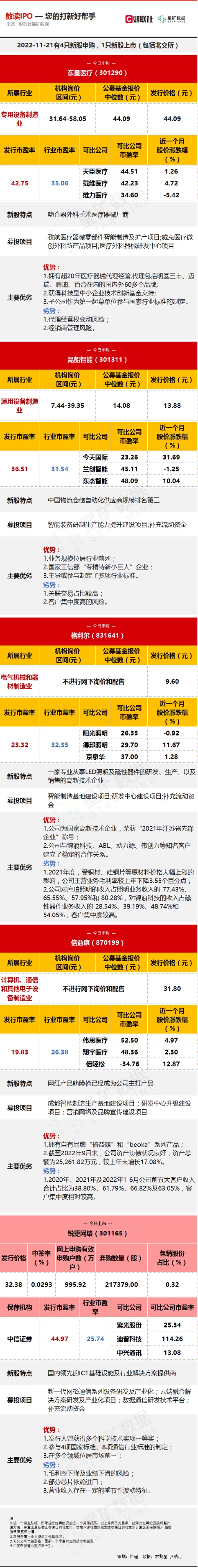 近三年净利增长超20倍 筋膜枪第一股今日申购