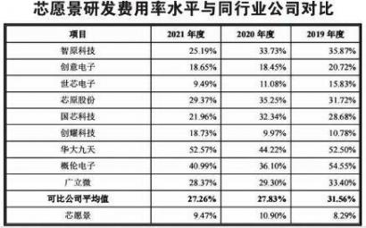 两度撤回申请 芯愿景上市路仍不明朗