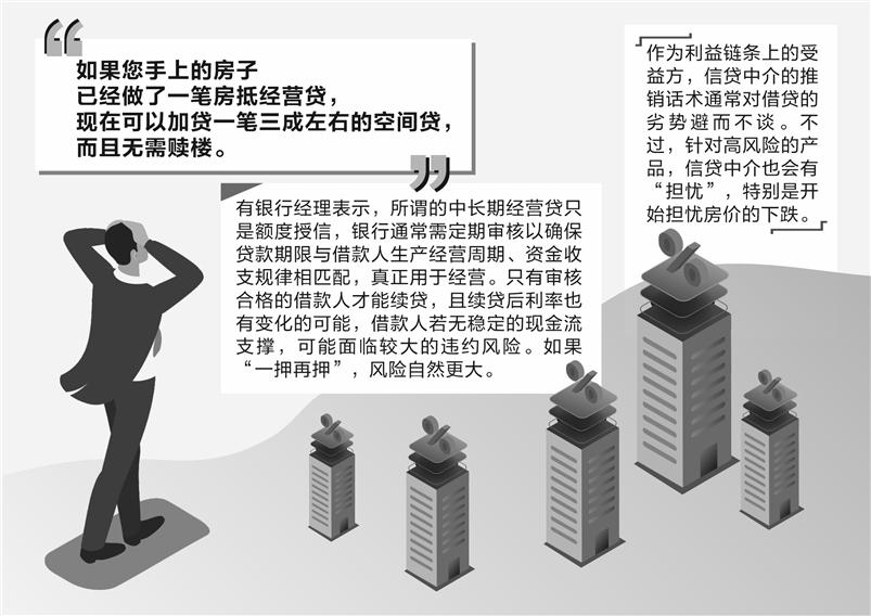 信贷乱象追踪：贷款名目越来越多 空间贷也上线