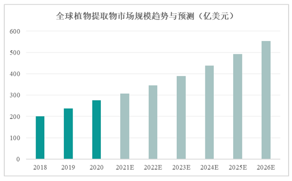 欧康医药IPO：聚焦优势领域精耕细作 成长潜能强劲前景明晰