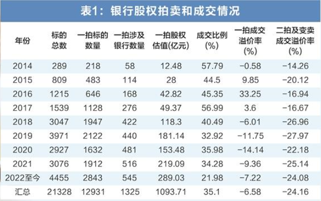 庞大“马甲”持股者潜伏 中小银行股权乱象亟待治理